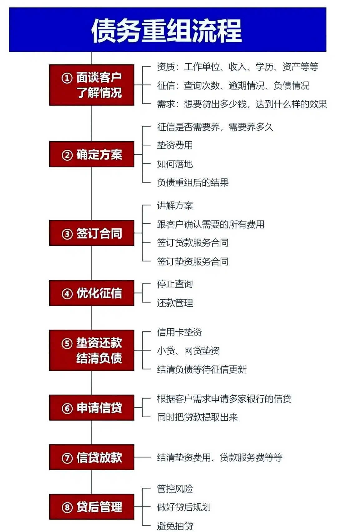 在重庆县，中小企业也可以债务重组吗？